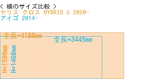 #ヤリス クロス HYBRID G 2020- + アイゴ 2014-